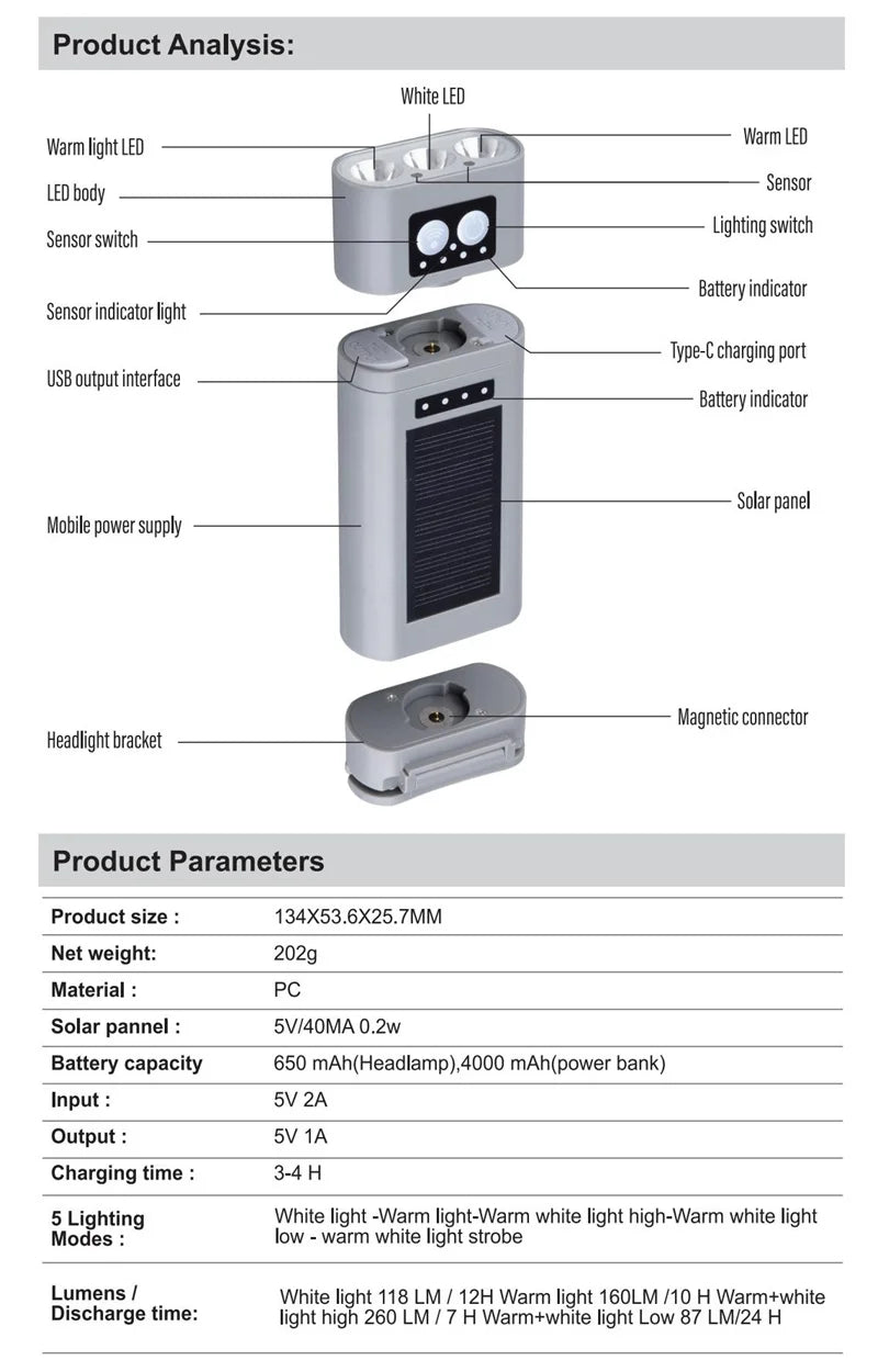 Headlight Flashlight 2-In-1 Multifunctional Portable Lighting With Built-In 18650*2 Lithium Battery That Can Be Used Power Bank